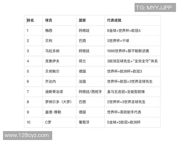 足球历史巨星分档解析 揭示不同时代球员的传奇与影响力