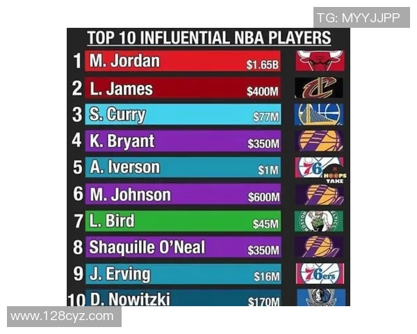 历史足球巨星排名分析 不同时代球员的影响力与地位比拼